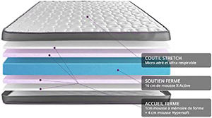 Colchón de espuma tamaño queen bolsillo colchón de muelles doble individual King colchones de polímero de tamaño completo colchón de espuma de memoria de gel - Product Image 3