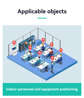 Passerelle domestique intelligente multifonctionnelle, passerelle de balise BLE, appareil sans fil basse consommation, portée de 1000 mètres, passerelle Wi-Fi IoT industrielle