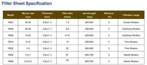 Filter Plat 610mm*600mm 1, 1.2 Um Harga Ekonomis untuk Kebun Anggur, Pabrik Anggur, Pertanian, dan Pembuatan Bir Rumahan - Product Image 6