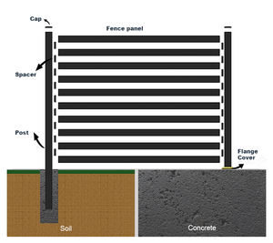 JHR Factory levert direct hoogwaardige aluminium ornamenten, hekwerkpanelen, metaalomheiningmateriaal en buitenhekken voor boerderijen. - Product Image 2