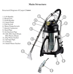 JH-30Swet dry vacuum cleaner with 30 Litres drum