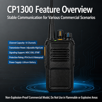 Support de simulation d'écran pour talkie-walkie portable sans fil CP1308/CP185, idéal pour les événements de grande envergure et le stockage de matériel