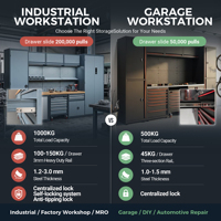 Station de travail industrielle Rockshell pour la gestion des outils avec tiroirs de rangement à forte capacité pour les services d'entretien en usine