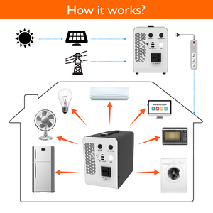 Nueva Estación de Energía Portátil 2025, 1000w 500w 1000wh 2000wh, Batería de Litio Premium, Sistema de Almacenamiento de Energía con Carga Solar HP1500K 1000w - Product Image 3