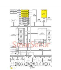 ไมโครคอนโทรลเลอร์ TMS320F28335PGFA 32 บิต 512K แฟลช LQFP176 ตัวประมวลผลสัญญาณดิจิทัล คอนโทรลเลอร์ DSP DSC TMS320F2812PGFA - Product Image 2