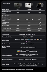 โปรเจคเตอร์อัจฉริยะ Valerion VisionMaster 4K UHD พร้อมหน่วยความจำ 4+128GB ระบบปรับเทียบออปติคอล ISF 0.9-1.5, GTV เพื่อภาพคมชัดน่าทึ่ง VISIONMASTER - Product Image 4