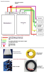 Ensemble complet d'équipements et d'outils <span class=keywords><strong>de</strong></span> beauté personnalisés pour les stations <span class=keywords><strong>de</strong></span> <span class=keywords><strong>lavage</strong></span> <span class=keywords><strong>de</strong></span> voitures, <span class=keywords><strong>service</strong></span> à guichet unique avec une haute pression <span class=keywords><strong>de</strong></span> 5000 W - Product Image 5