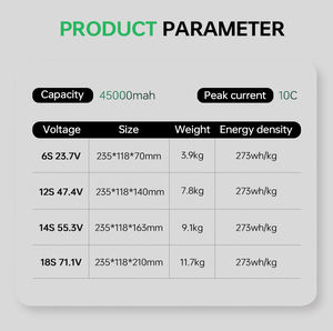 UN38 <span class=keywords><strong>3</strong></span> Sertifikalı NMC811 Uçak Pil Paketi 45000mAh Profesyonel Ağır Yük Taşıyan Çok Rotorlu Drone'lar için - Product Image 3