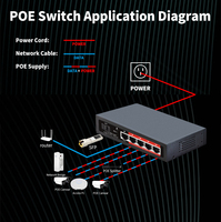 Switch PoE Administrado en la Nube de 4 Puertos Gigabit OEM/ODM, 48V, IEEE 802.3 AF/AT, Gigabit SFP para Cámaras IP CCTV