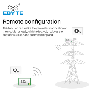 โมดูล LoRa RF ขนาดเล็ก ราคาประหยัด Ebyte E22-400T30S ใช้ชิป Semtech SX1262 UART ระยะ 10 กม. ความถี่ 433Mhz กำลังส่ง 30dBm แบบ SMD ได้รับมาตรฐาน CE RoHs FCC - Product Image 4