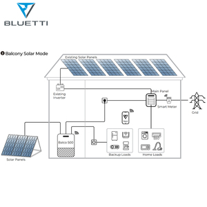 Sistema di Accumulo Energia Solare BLUETTI Plug and Play per Balconi e Accessori per Vendita all'Ingrosso UE - Product Image 4