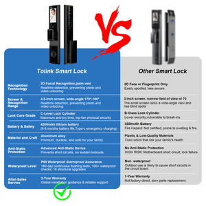 Serratura Intelligente Biometrica Impermeabile con Riconoscimento Facciale 3D, Wi-Fi Tuya, Impronta Digitale e Telecamera - Product Image 3