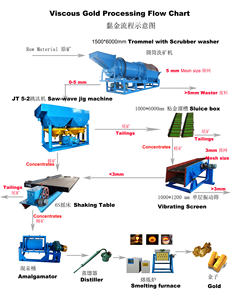 खनिज विभाजक गुरुत्वाकर्षण जिग पृथक्करण मशीन छोटे सोने टिन अयस्क हीरा बैरीट पल्सेटर जिग कंसेंटर - Product Image 6