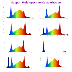 Samsung Lm281b Lm301h Evo Lm301b Full Spectrum UV IR 400W <span class=keywords><strong>Quantu</strong></span> Board LED coltiva pannelli luminosi per coltivazione Indoor - Product Image 6