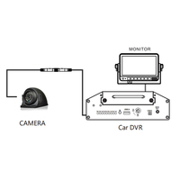 Caméra latérale de véhicule étanche 1080P avec API SDK RTSP et connecteur d'aviation X-code 8 broches personnalisé