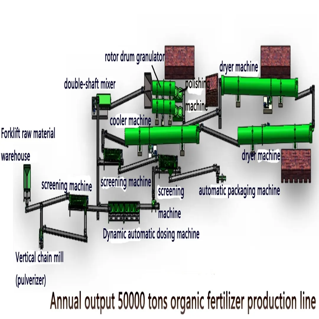 Mesin barisan pengeluaran Baja organik/phân bón Máy Làm/phân bón dây chuyền sản xuất máy