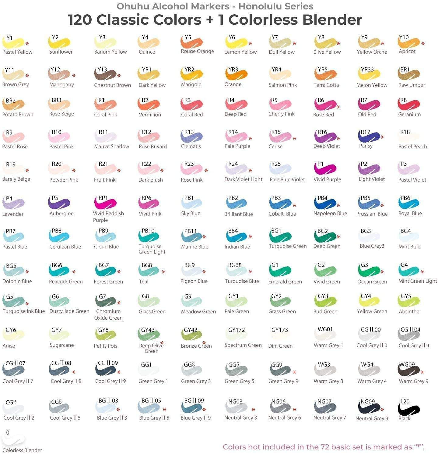 Ohuhu 120色マーカー ブラシチップ アルコールアートマーカーセット