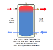 خزان مياه ساخنة ذكي من OEM ODM خزان ماء بفرامل مضغوطة لفائف مزدوجة من الفولاذ المقاوم للصدأ خزان مضخة حرارة - Product Image 6