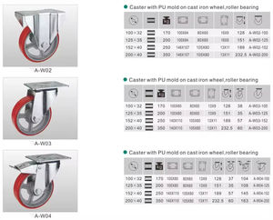 Ruedas giratorias de calidad superior a precios competitivos, rodamientos de rodillos de primera calidad para equipos industriales - Product Image 4