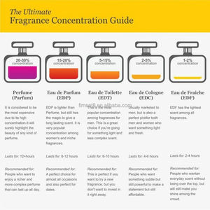 Perfumes de Marca de Lujo al por Mayor para Hombre y Mujer, en Tamaños Mini de 5ml, 7ml, 10ml y Formatos de 80ml y 100ml, en Spray, y Sets de Regalo - Product Image 4