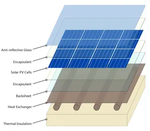 高效545W BTE太阳能PVT混合面板N型半电池PERC技术OEM接受