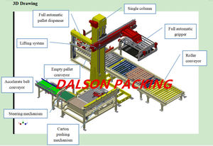 Paquetes <span class=keywords><strong>de</strong></span> cartón Paletizador <span class=keywords><strong>de</strong></span> una sola columna, Paquete <span class=keywords><strong>Cass</strong></span> Paletizador Máquina, Proveedor <span class=keywords><strong>de</strong></span> paletizador automático <span class=keywords><strong>de</strong></span> baja velocidad - Product Image 2