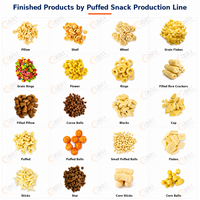Ligne de production de snacks soufflés pour céréales soufflées, corn puffs, snacks de riz soufflé, snacks de blé et snacks en bâtonnets de maïs
