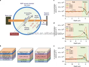 Высококачественное сырье Gelon LPSCl (Li6PS5Cl), сульфид, твердый электролитовый порошок для твердотельных литий-ионных аккумуляторных материалов