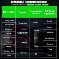 Escáner Original ANCEL HD100 Bluetooth para Camiones Diésel de Servicio Pesado para Cummins Caterpillar, Herramienta de Diagnóstico de Sistema Completo de 9/16 Pines