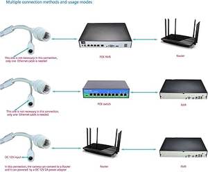 กล้องวงจรปิดกลางแจ้ง H.265 5MP 30เมตร IR P2p IP66กล้องวงจรปิดกลางแจ้ง POE - Product Image 6