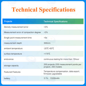Densitómetro portátil (EDG) Precio de fábrica para medición de densidad no nuclear de asfalto - Product Image 6