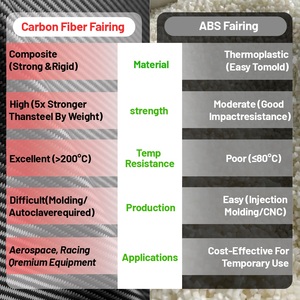 Marco de Matrícula de Motocicleta de Fibra de Carbono 3K 100% Seca para <span class=keywords><strong>Aprilia</strong></span> <span class=keywords><strong>RS</strong></span> 660 2021-2024, <span class=keywords><strong>Carenado</strong></span> de Motocicleta de Fibra de Carbono al por Mayor - Product Image 5