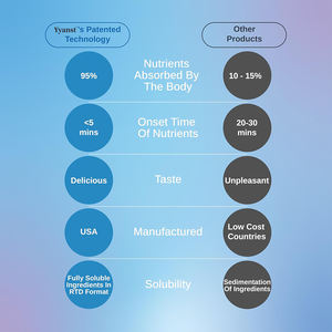 Extracto de Melena de León de Alta Calidad, Líquido Oral de Acción Rápida y Relajación Duradera - Product Image 6