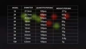 Flotteur <span class=keywords><strong>de</strong></span> chasse sous-marine haute densité adaptateur <span class=keywords><strong>de</strong></span> flotteur <span class=keywords><strong>de</strong></span> pêche flotteur <span class=keywords><strong>de</strong></span> pêche à la <span class=keywords><strong>carpe</strong></span> pop uo bobbers - Product Image 4