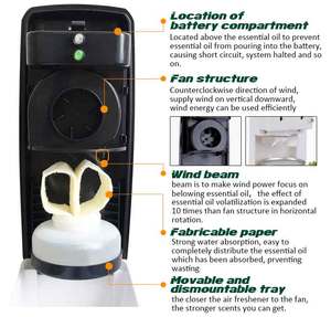 Distributeur automatique de parfum mural écologique en gros – Unité <span class=keywords><strong>d</strong></span>ésodorisante automatique économique - Product Image 4