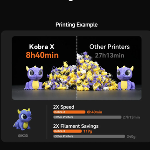 Kobra X 3D Printer Desktop Multi-Color <b>Printing</b> <b>Machine</b> with Dual-Gear Direct Extruder for High Precision - Product Image 3