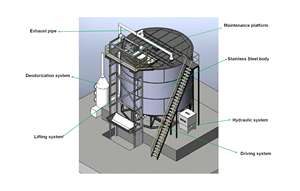 पोत कम्पोस्ट बनाने वाली कम्पोस्ट बनाने वाली मशीन में किण्वन - Product Image 2