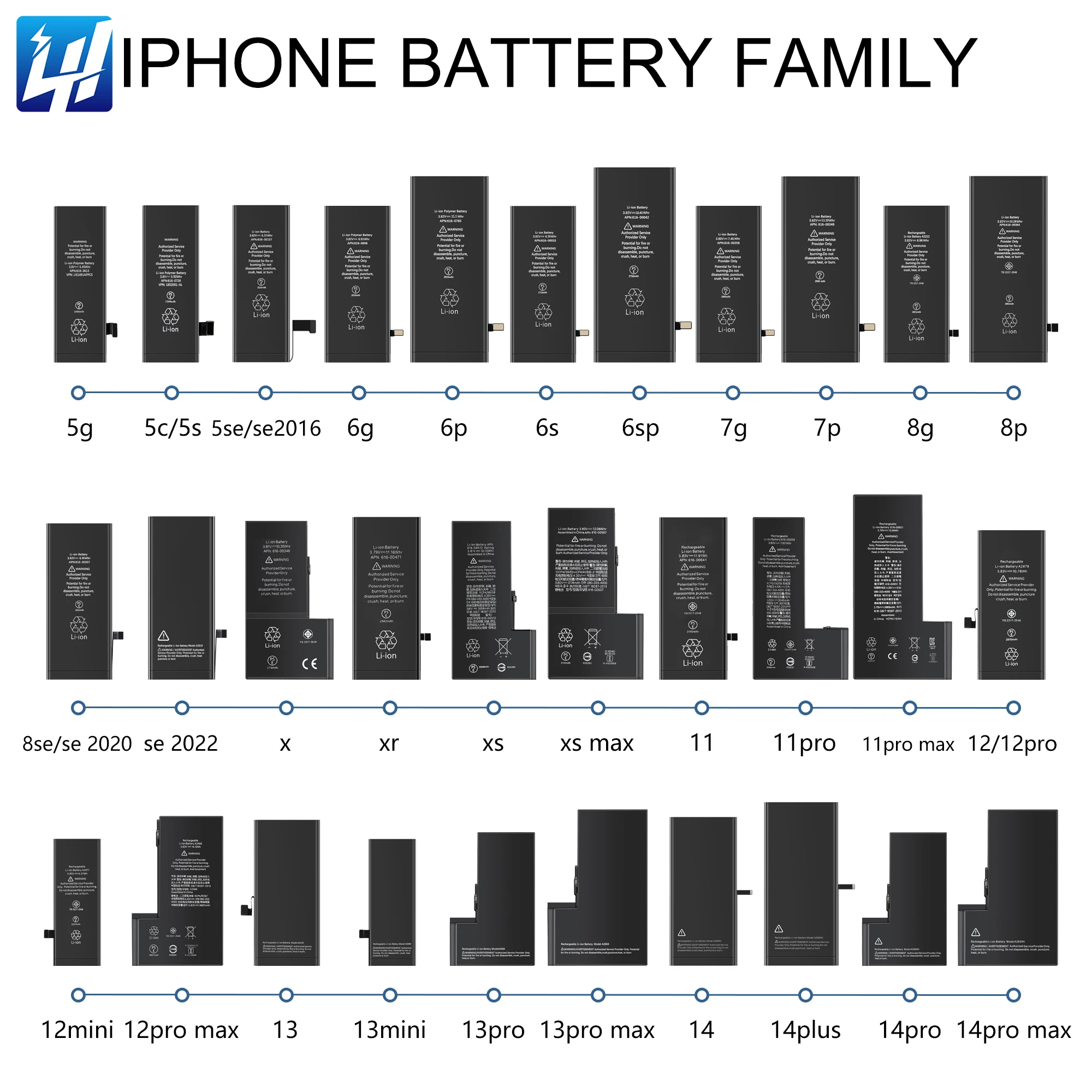 Iphone13 mini 13Pro 100% ヘルススマートフォンバッテリーforip 13 Iphone13 mini 13Pro 100% ヘルススマートフォンバッテリーforip 13