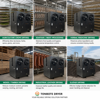 Professionele, betrouwbare OEM ODM hoogwaardige, efficiënte, slimme, energiebesparende batchverwarmingsoplossing voor voedseldroogmachines