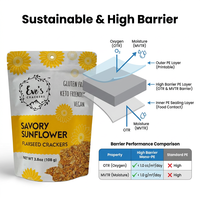 Sacs d'Emballage Alimentaire à Fermeture Éclair Anti-Odeur, Personnalisés, 100g 250g 500g, Doypacks pour Craquelins aux Graines de Lin