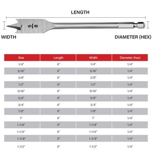 Outils de charpentier, foret à pointe plate à tige hexagonale de 1/4 pouce, bord de coupe horizontal, foret à bois à 3 points avec emballage sous blister - Product Image 5