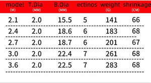 Caña de Pescar Telescópica de Fibra de Vidrio <span class=keywords><strong>NARON</strong></span> de Alta Calidad 2.1/2.4/2.7/3.0/3.6M para Ríos, Lagos, Arroyos, Océanos y Playas - Product Image 6