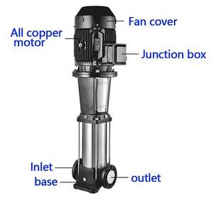 Pompe centrifuge multi-étages haute pression à alimentation directe d'usine, surpresseur, pompe à eau centrifuge, personnalisation OEM - Product Image 2