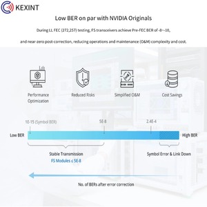KEXINT 800GBASE 2X DR4/DR8 OSFP Flat Top PAM4 1310nm 100m DOM Dual MPO-12/APC SMF Telecom KEXINT OSFP MMS4X00-NS-FLT Compatible - Product Image 6