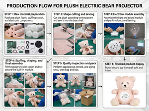 Peluche Ours Bébé Intelligent avec Capteur de Pleurs, Veilleuse Apaisante et Projection Musicale - Product Image 5