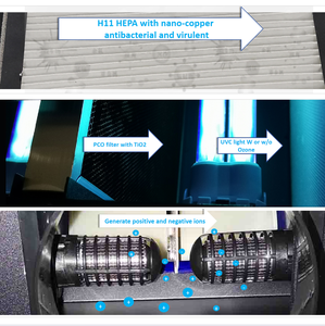 Plafond Gemonteerd Commerciële Indoor Luchtreiniger Met Hepa Filter En Uv Ozon Generator Luchtreiniger - Product Image 6