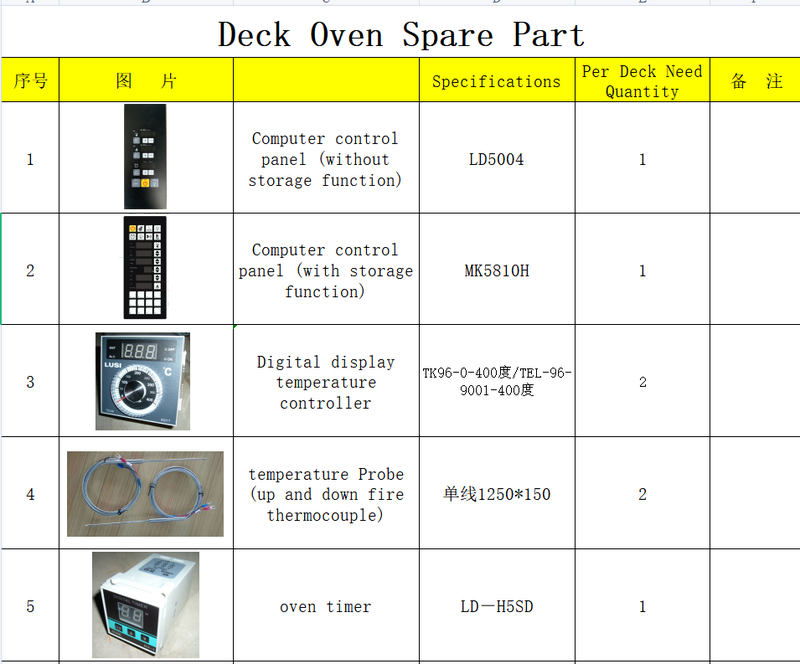 Bakery Pizza Deck Gas Oven Spare