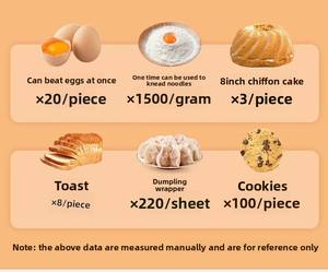 Mélangeur commercial batteur à oeufs crème haute puissance 8L 6L pétrissage multi-fonction <span class=keywords><strong>hachoir</strong></span> à <span class=keywords><strong>viande</strong></span> presse-agrumes pour usage domestique électrique - Product Image 6