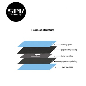Tùy chỉnh giấy in 860-960MHz ID công nhận RFID UHF <span class=keywords><strong>NFC</strong></span> treo <span class=keywords><strong>Tag</strong></span> cho may mặc quần áo may mặc - Product Image 5