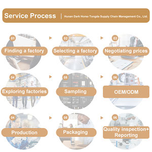 Mayorista 1688 Taobao Broker Trade Buscando productos personalizados de fábrica Compra de inspección de control de calidad One-Stop 1688 - Product Image 6